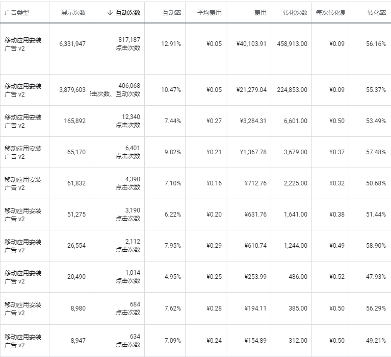 谷歌ads推广APP应用安装类广告案例