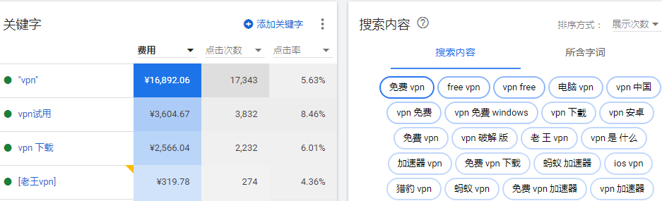 加速器VPN投放谷歌Ads案例