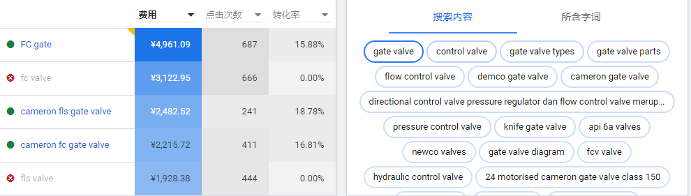 机械行业投放谷歌ads广告案例