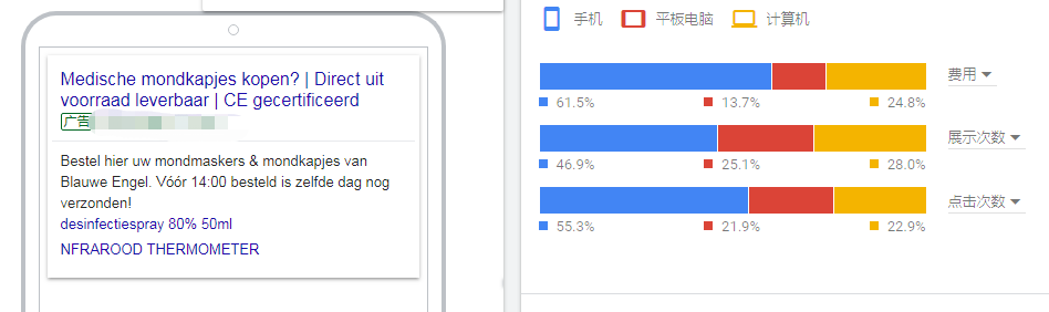 口罩上谷歌广告推广案例