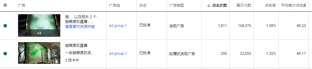 翡翠行业在谷歌及YouTube推广案例