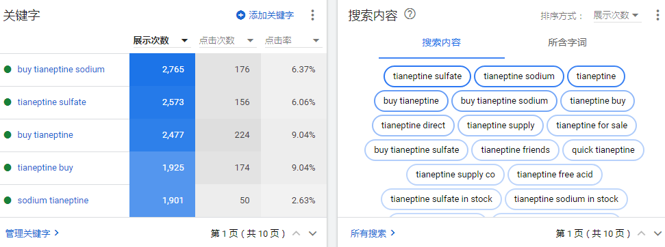 分子生物行业谷歌推广案例